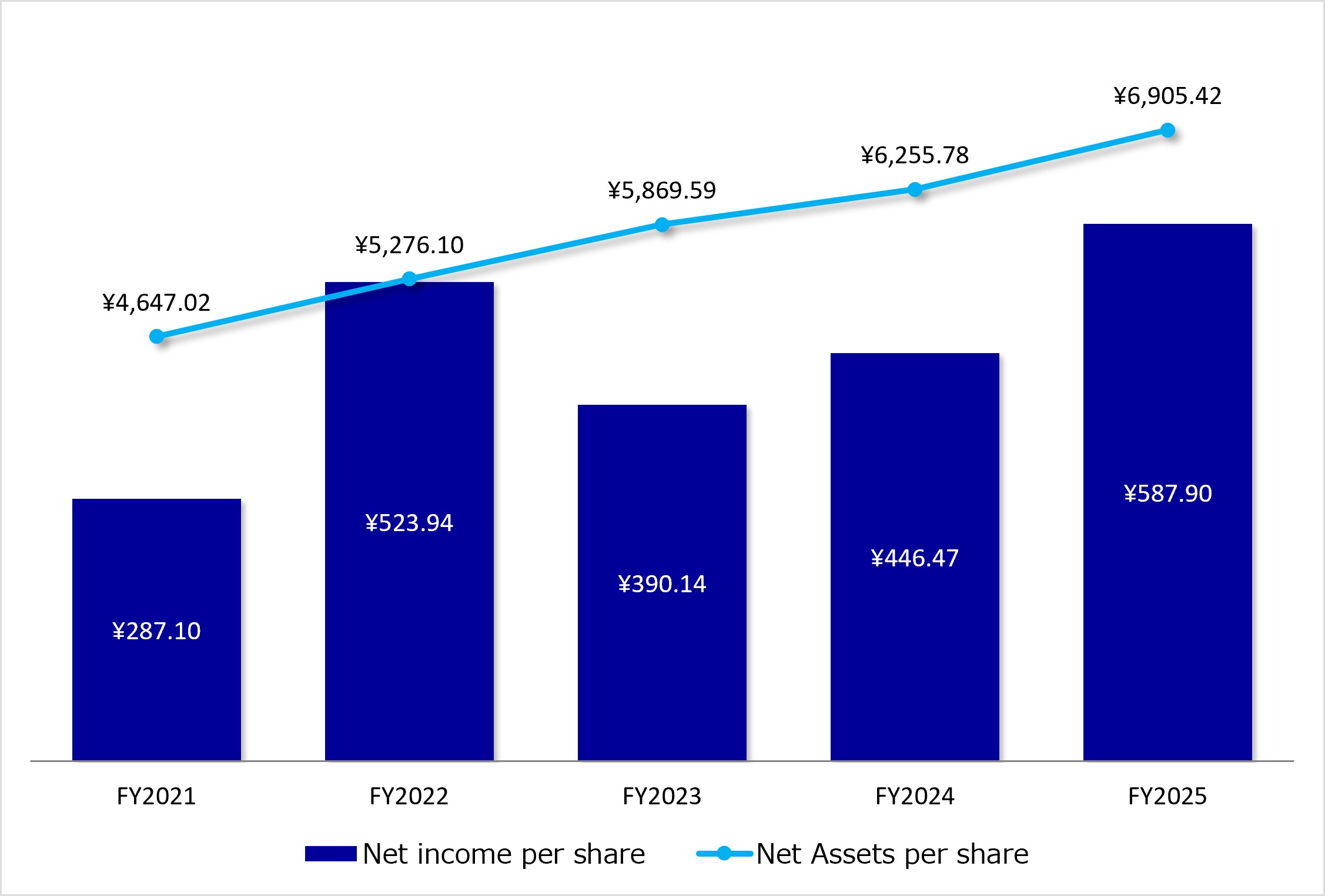 Net income per share