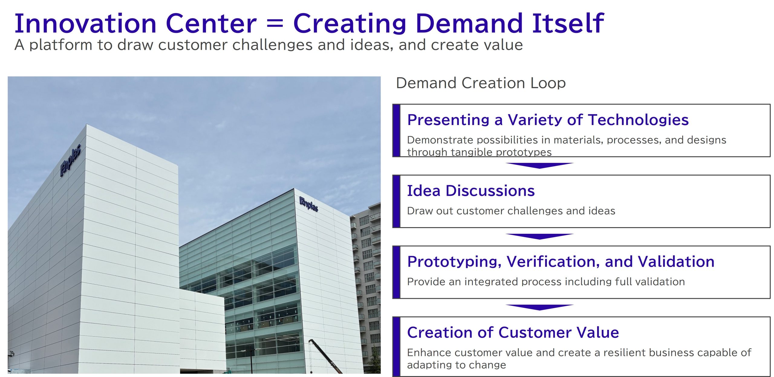Innovation Center