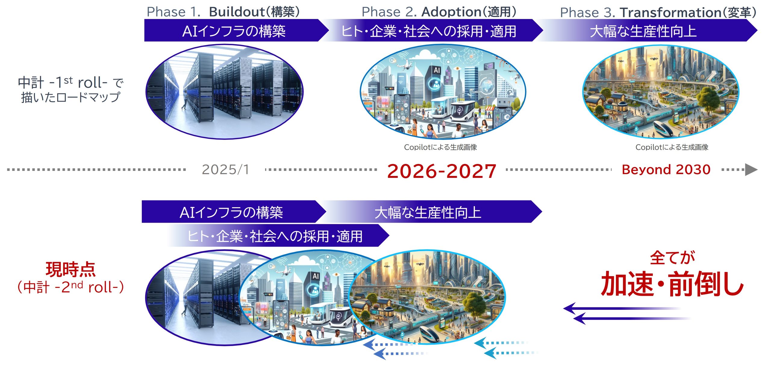 中期経営計画 | 株式会社エンプラス