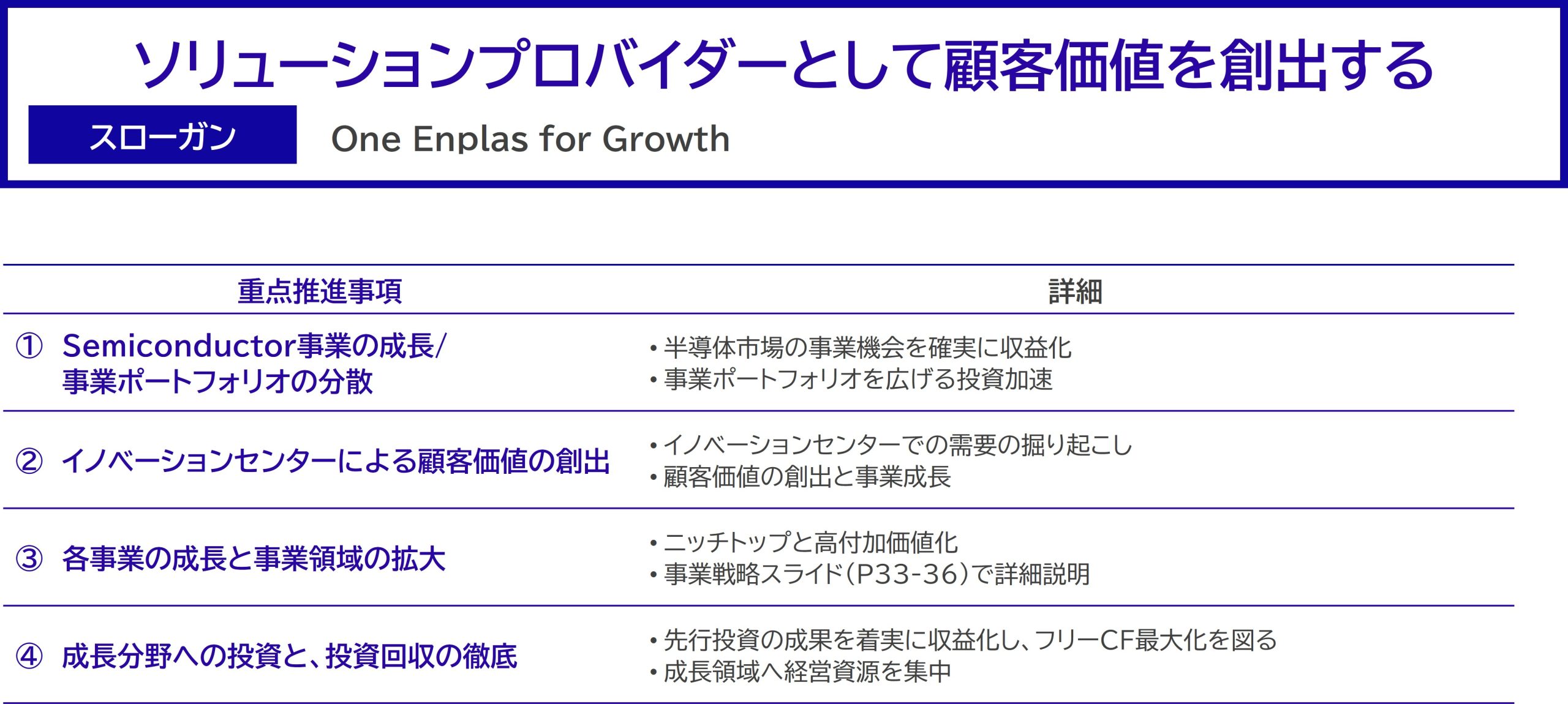 Mid-Term Management Policy