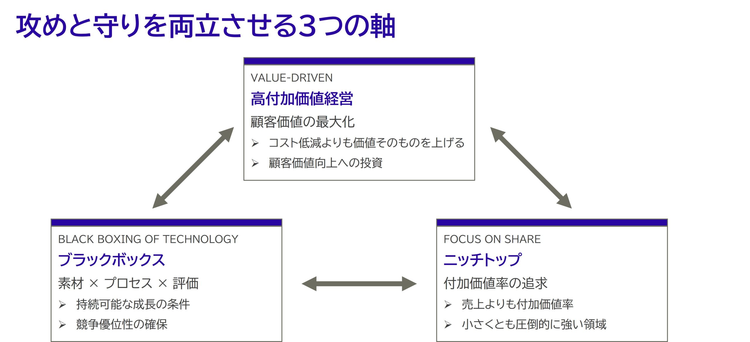 Business Portfolio