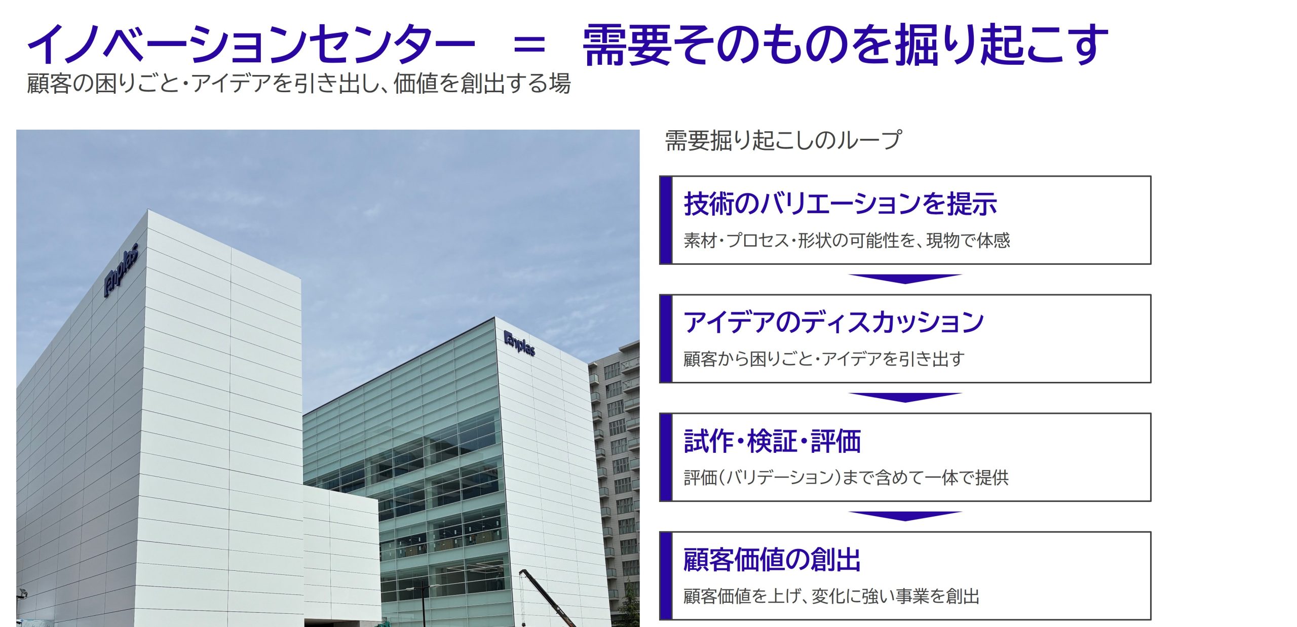 Innovation Center